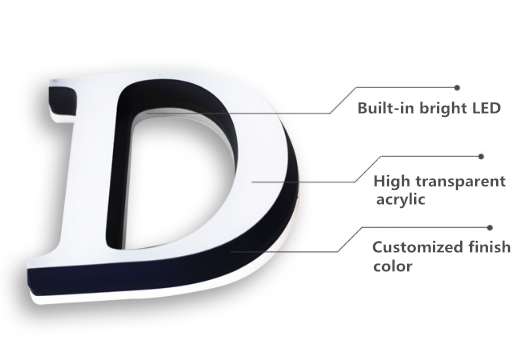树脂迷你字解剖图